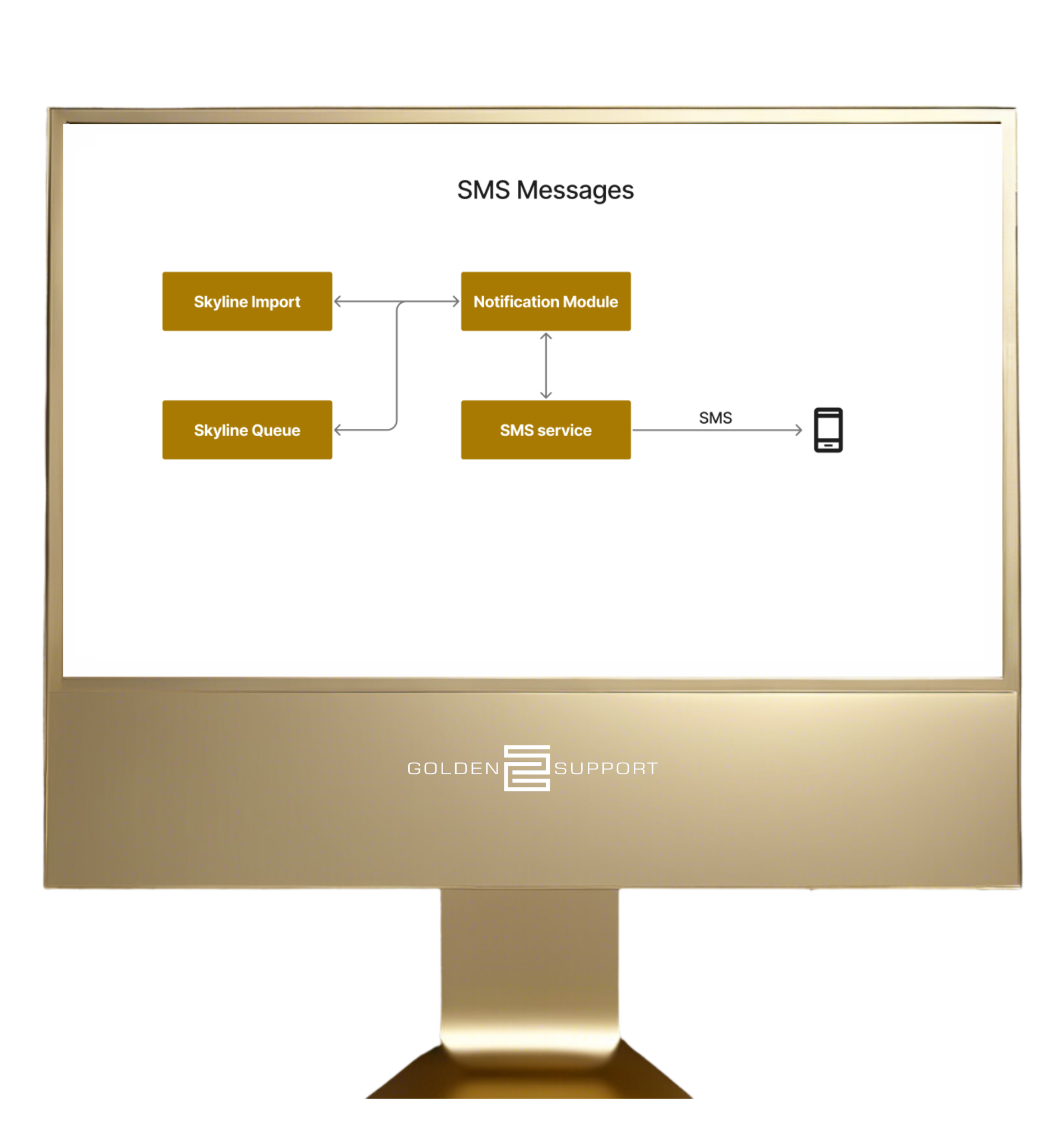 SMS Messages